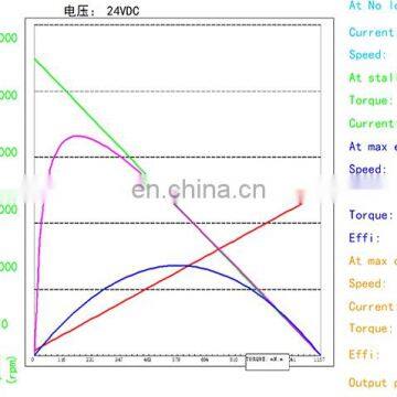 BMM-63ZYTY OD 63 mm 3000 Rpm Brushed 12v 24v High Torque Permanent Magnet Electric Motor photo-4