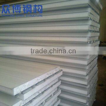 professional competitive sandwich panels