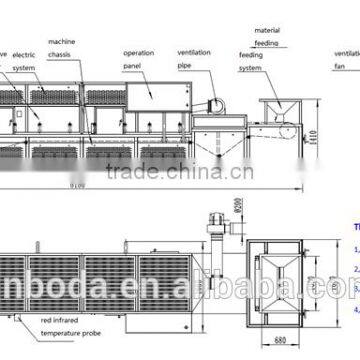 Belt Type Spice and Seasoning Microwave Sterilization /sterilizing Machine photo-3
