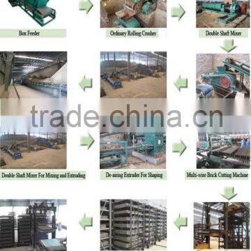 Tunnel Brick Kiln in Advanced Brick Making Factory Brick Making Machine Providers photo-5