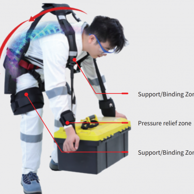 Metal Waist and Arm Assisted Wearable Robotic Exoskeleton Suit for Workers Heavy Lifting photo-4