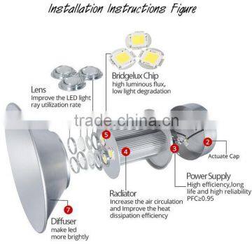 AC85-265V High Lumen 100W Led High Bay Lighting photo-5