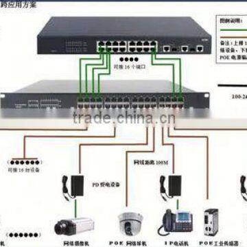 Hot Selling High Quality Industrial Poe Switch photo-6