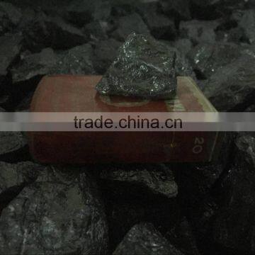 best price of silicon metal