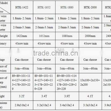 ISO9001 Professional Manufacturer High Zin Coated Galvanized Prairie Fence Net photo-4
