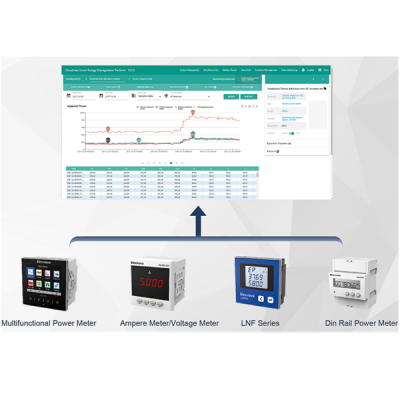 Building power distribution remote power monitoring SOE management