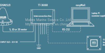 SAILOR 3000 MINI-C Antenna TT-3026M