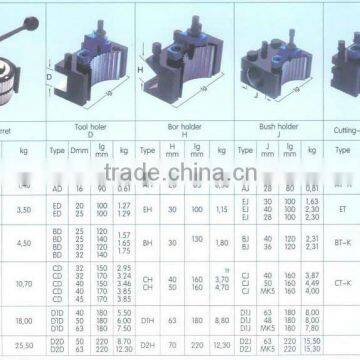 Quick-change toolpost and holders