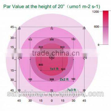 sanxinbao lighting Evergrow Saga series,Saga Sco-560w low temperature, not need environment split