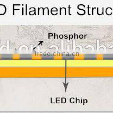 Filament Led, Factory Price Led Filament, Led Bulb Filament 1w photo-3