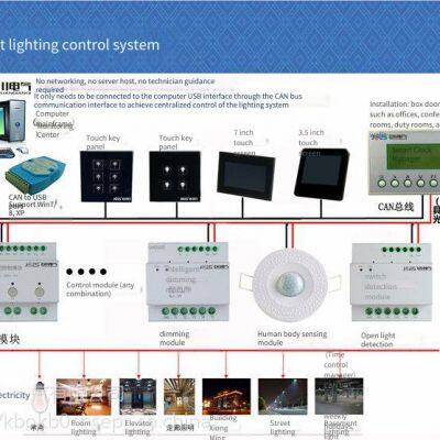 Asf.rl.4.10a Building Lighting Sensing and Control System Module Dimming Control Panel Asf.rl.6.10a photo-3