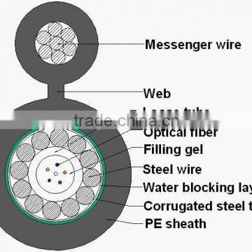 good quality central tube figure 8 self-support GYXTC8S cable price
