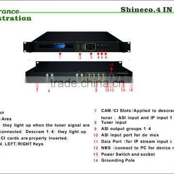 IP Satellite TS Receiver Direct tv Descrambler DVB-S2 IRD photo-2