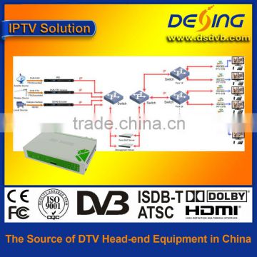 DEXIN Hotel IPTV Solution