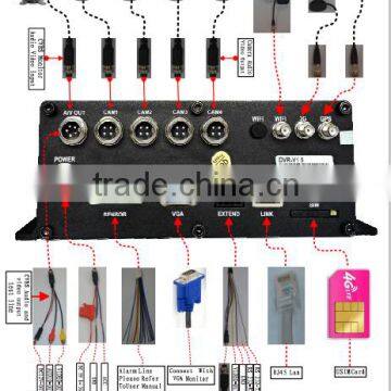 Teswell 3G DVR With Sim Card 4CH Mobile DVR With GPS Tracker for Bus/ Truck / Taxi Vehicle DVR Remote photo-2