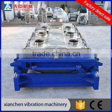 Gyratory vibrating screen equipment