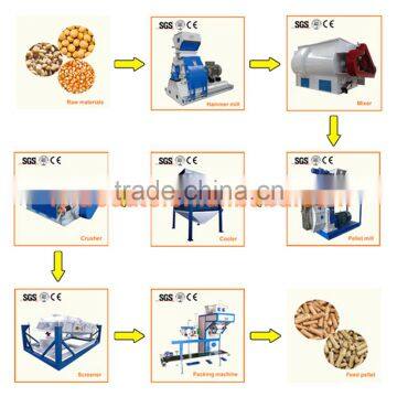 Hot Sale feed pellet plant,cattle feed plant,feed line