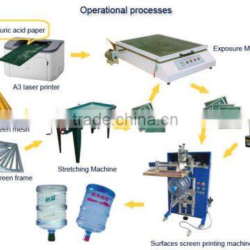 High Speed Roll to Roll Screen Printing Machine photo-3