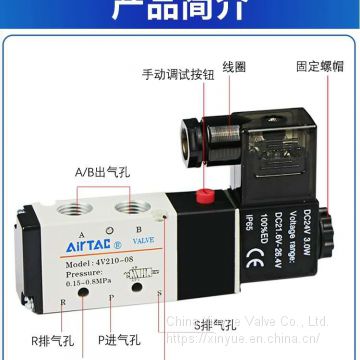 The electromagnetic valve Pneumatic Components