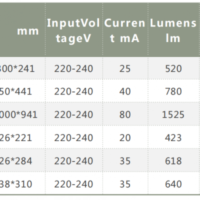 ‌S14s 230V 8W 780lm 30*500mm LED Mirror Light Bulb 360 Degree photo-2