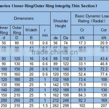 CRBH8016 Cylindrical Roller Bearing photo-5