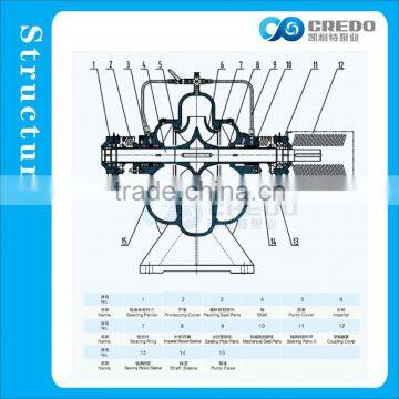 Two-throw Pump photo-3