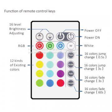 TV Bias Lighting USB Powered LED Light Strip for 47-50 Inches TV Back Decor 20 Color Options Dimmable Remote
