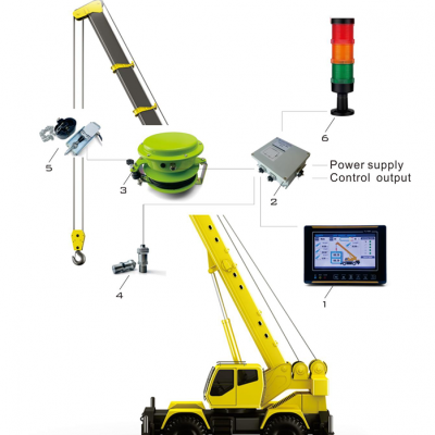Safe and stable overload torque limiter with integrated data recorder, suitable for mobile cranes