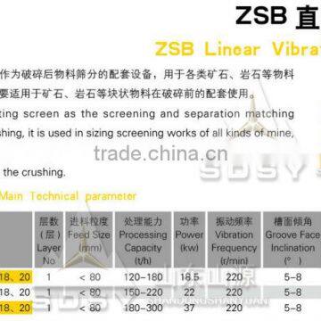 Mining Equipment China Vibrating Linear Screen Linear Vibrating Screen,line Vibrating Screen-ZSB Series photo-4
