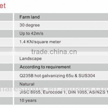 Solar Mounting for Greenhouse Kits photo-4