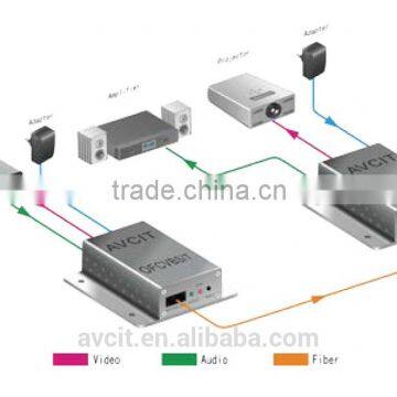 Up to 150m Distance CVBS Extender Over Twisted Pair Cable CAT5 CAT6 CAT5e CAT6e Audio Signal Extender photo-2
