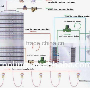 air water heat pump ,solar powered heat pumps, duct solar air source heat pump