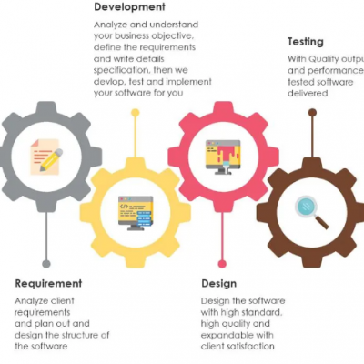 Best Prices Healthcare Product Platform Development Services With Customized Designed Available For Sale photo-2