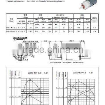 Best Price Top Quality 24v Micro dc Motor 25mm photo-3
