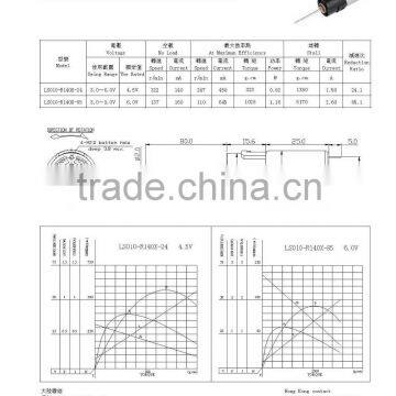 China Factory Price Hot Sale Promotion 6/12/24v Brushless dc Motor