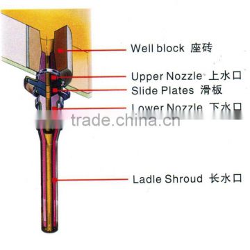 Refractory nozzle brick for ladle