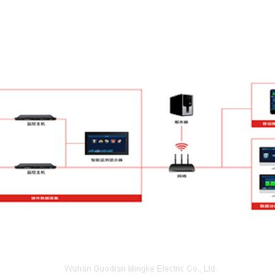 TK-BM battery online monitoring system