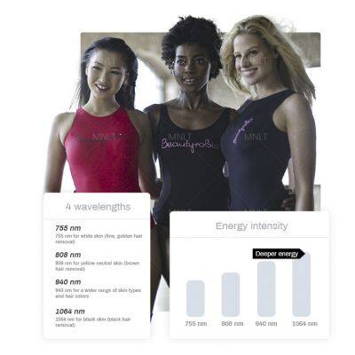 Hospital Use Laser Hair Removal Machine Price photo-3