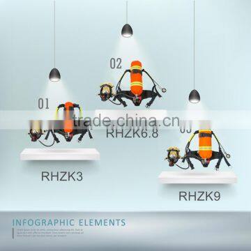 Respiratory protection-Firefighting use scba basic