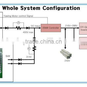500w 24v controller