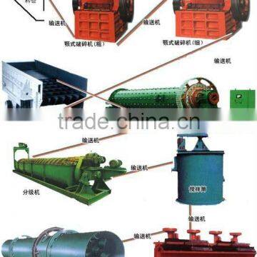 300t/d copper ore flotation plant from manufacturer