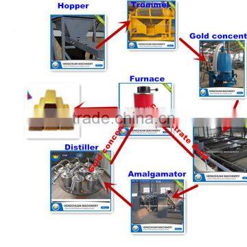 Factory Directly Gold Concentrates,trommel Drum Gold Mining Equipment photo-2