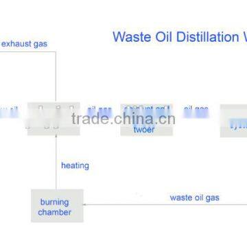 DAYI Distillation Car Oil To Diesel Machine Sold to South America Europe.with Good After Sale Service photo-5