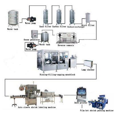 Automatic Bottle Mineral Water Filling Packing Machine