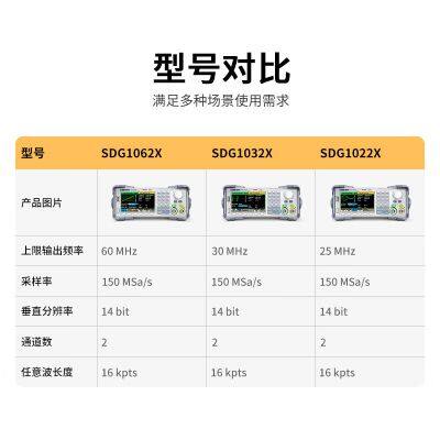 SIGLENT SDG1032X/SDG1062X/1022 Function Arbitrary Wave Generator Signal Source High Precision Frequency Counter photo-3