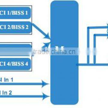 Tuner to DVBT Modulator With CI Slot to Descramble the Encrypted Signal photo-3