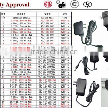 ac/dc adapter