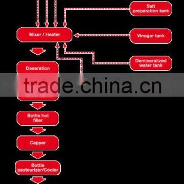 turnkey project of tomato paste processing machinery