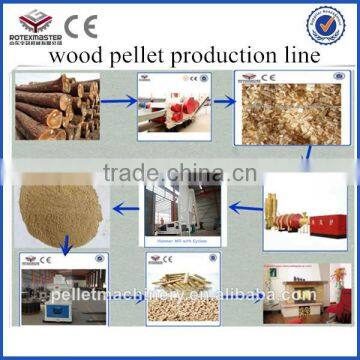 Pine Pellet Machine/home Using Wood Pellets Machine/china Biomass Pellet Machine photo-3