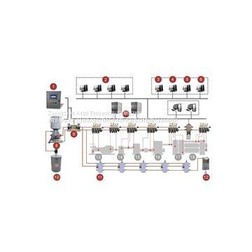 Big equipment auto lubrication system